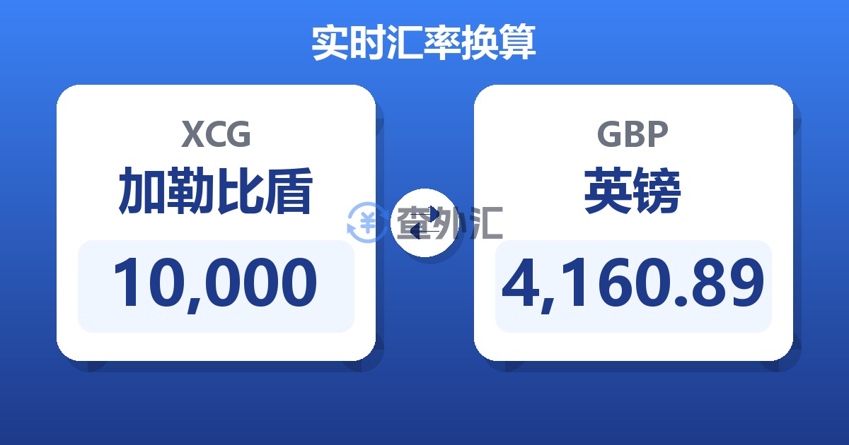 10,000加勒比盾兑英镑