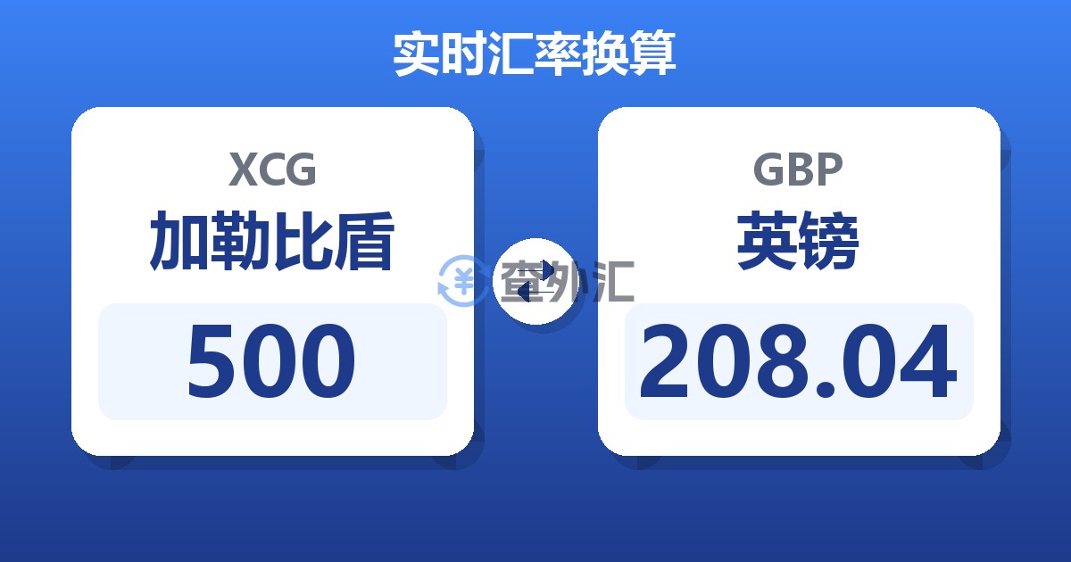 500加勒比盾兑英镑