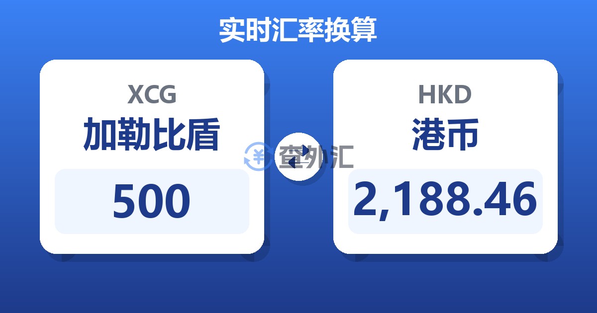 500加勒比盾兑港币
