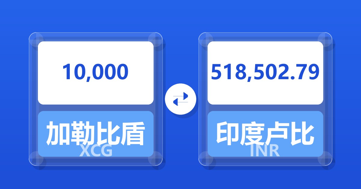 10,000加勒比盾兑印度卢比