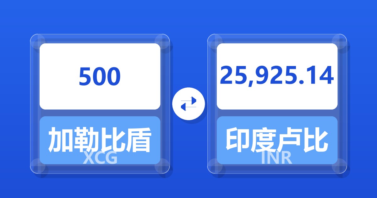 500加勒比盾兑印度卢比