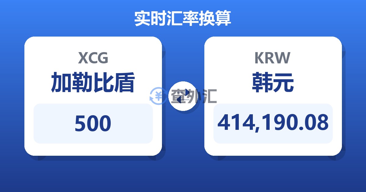 500加勒比盾兑韩元