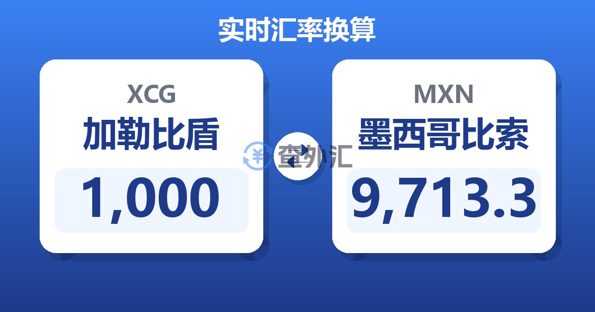 1,000加勒比盾兑墨西哥比索