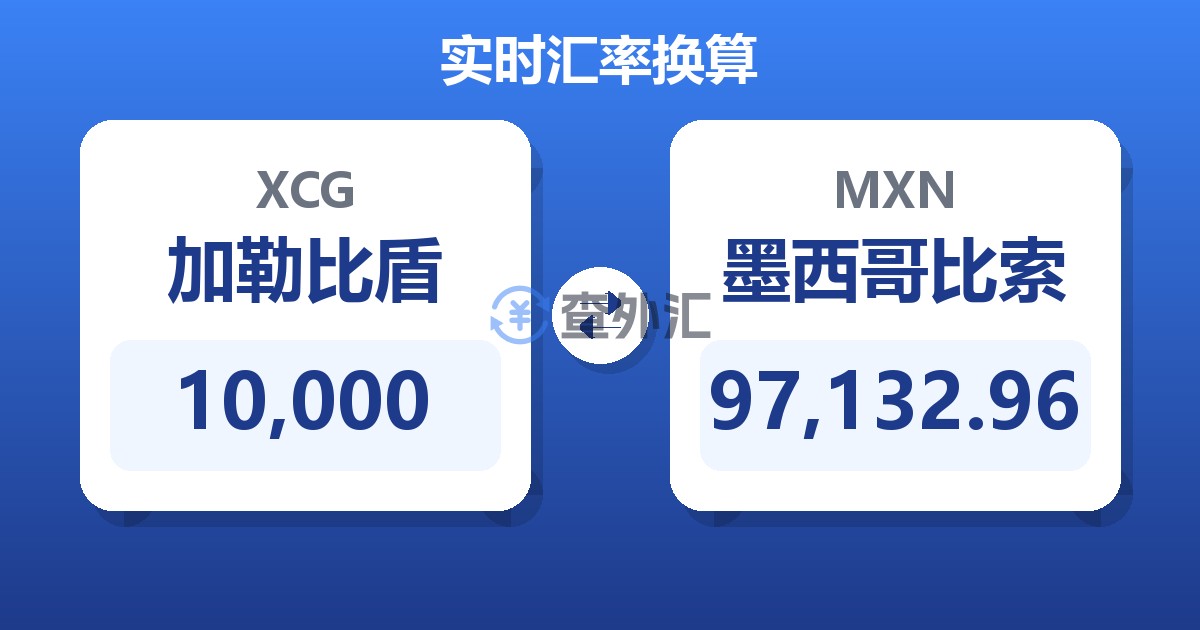 10,000加勒比盾兑墨西哥比索