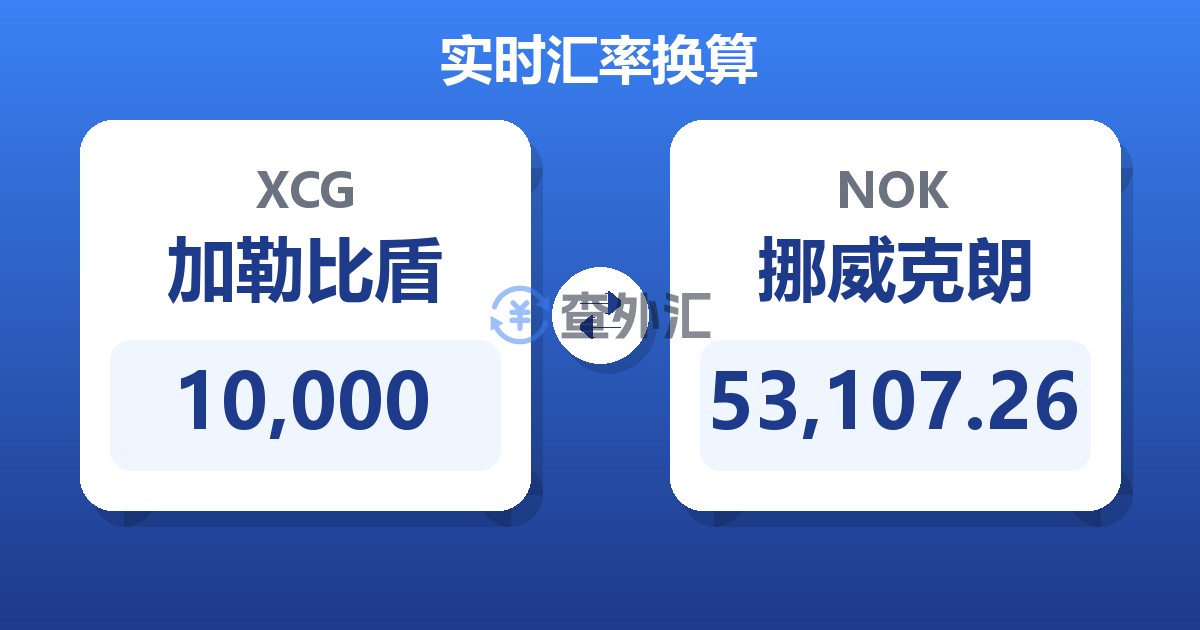 10,000加勒比盾兑挪威克朗