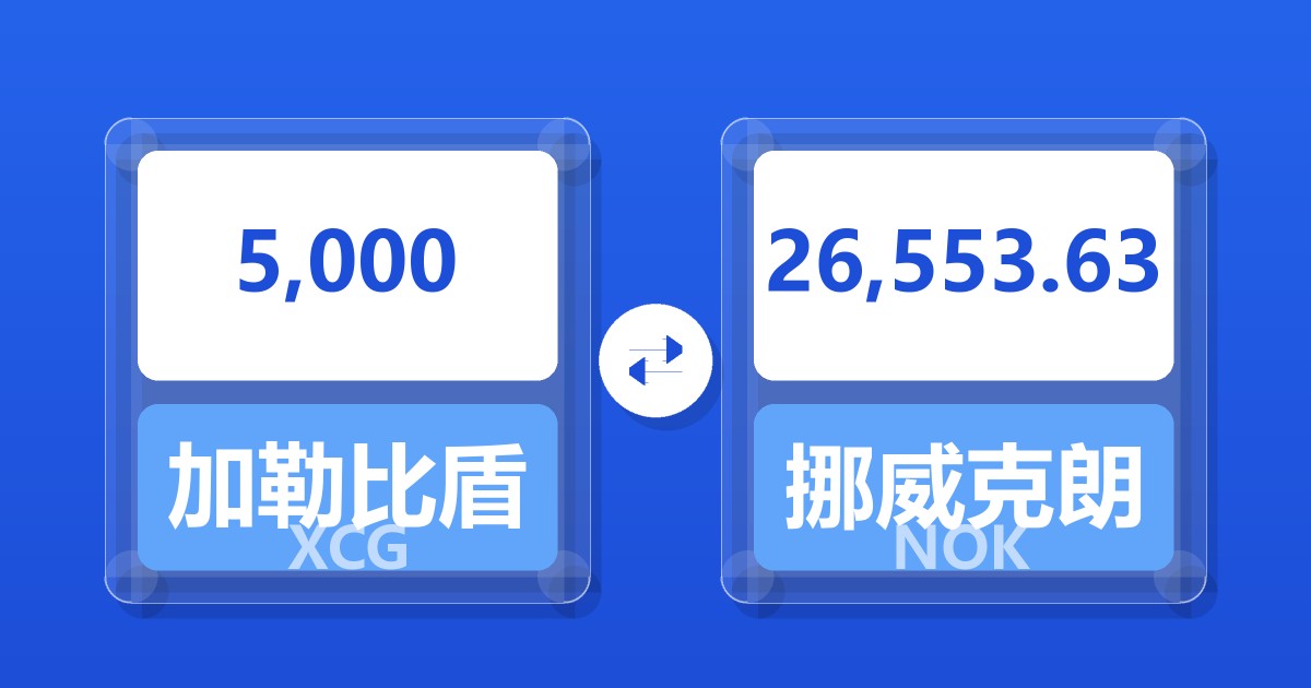 5,000加勒比盾兑挪威克朗