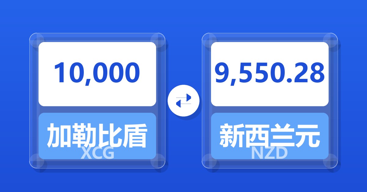 10,000加勒比盾兑新西兰元