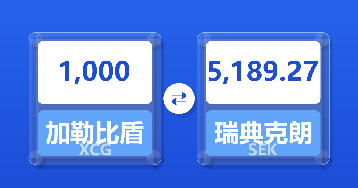 1,000加勒比盾兑瑞典克朗