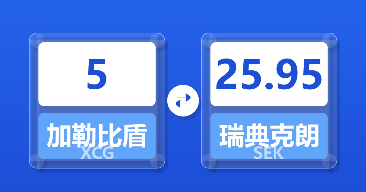 5加勒比盾兑瑞典克朗