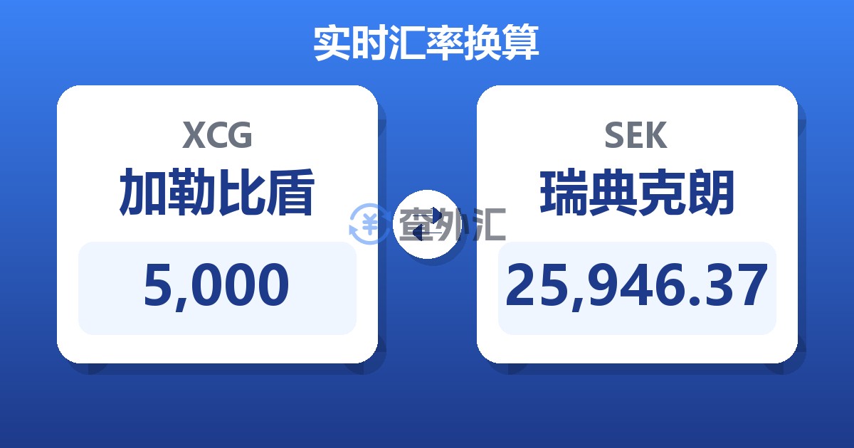 5,000加勒比盾兑瑞典克朗