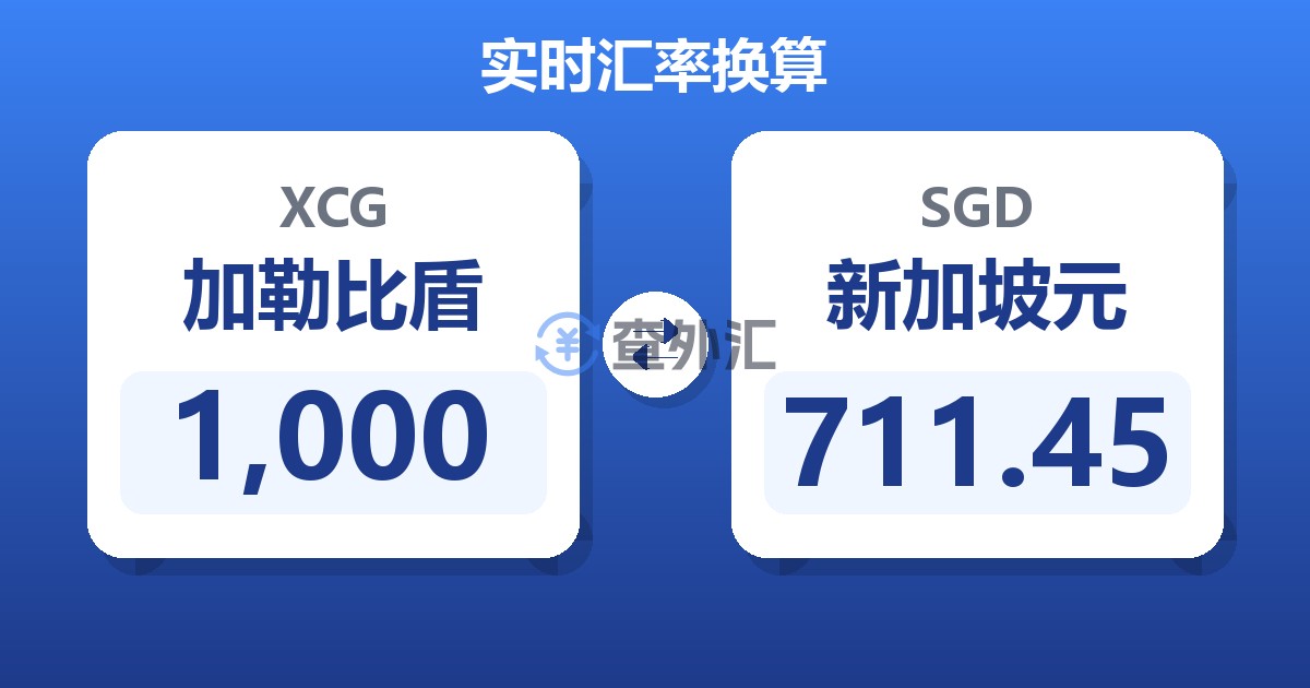 1,000加勒比盾兑新加坡元