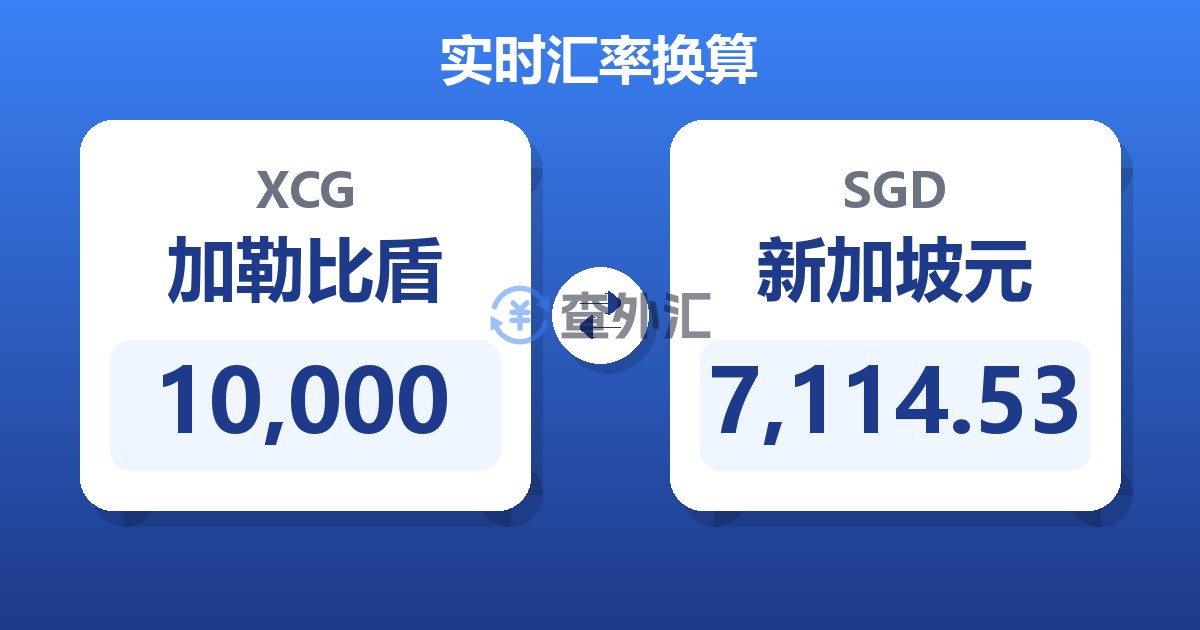 10,000加勒比盾兑新加坡元