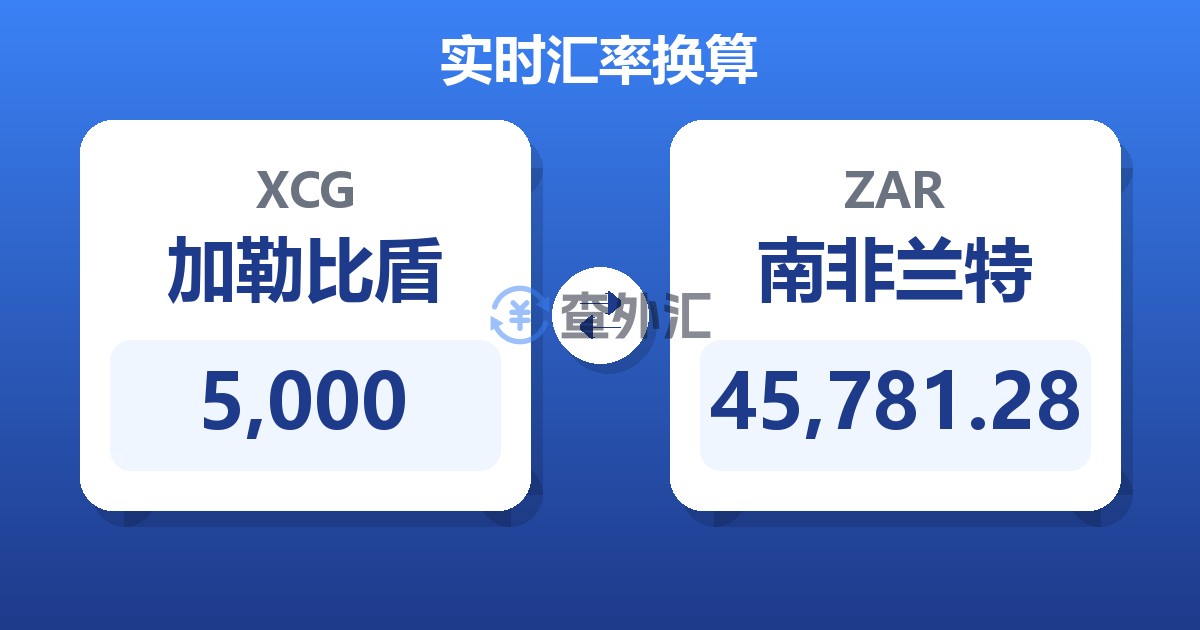 5,000加勒比盾兑南非兰特