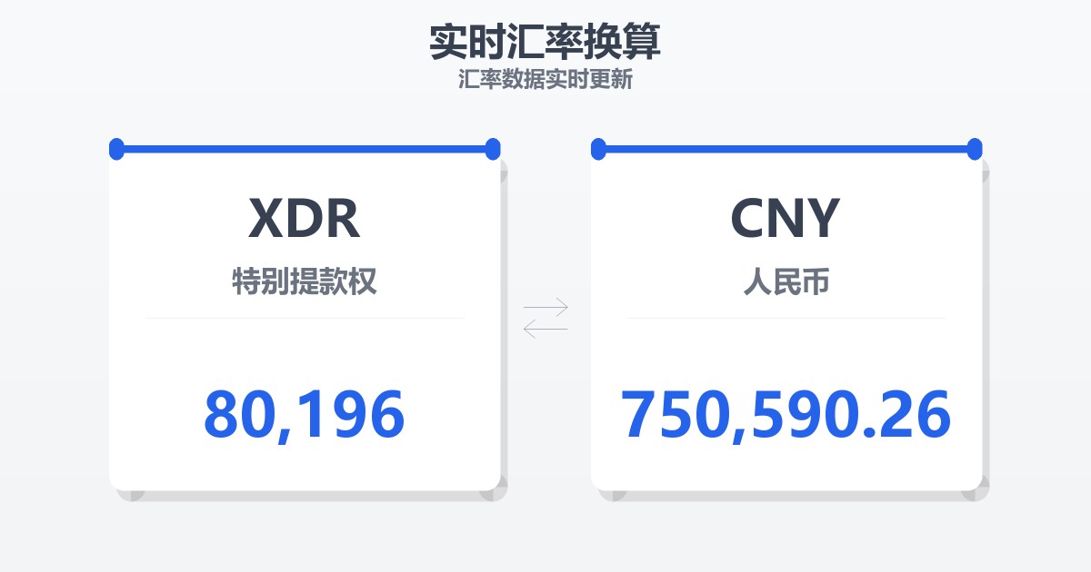 80,196特别提款权兑人民币