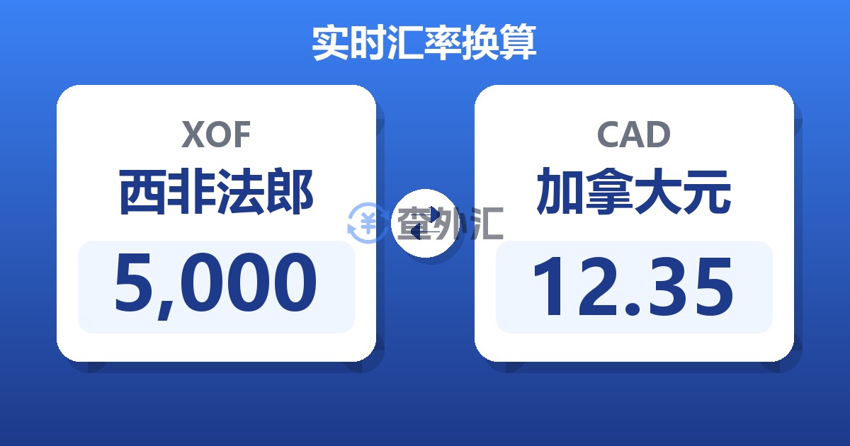 5,000西非法郎兑加拿大元