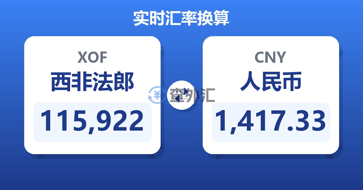 115,922西非法郎兑人民币
