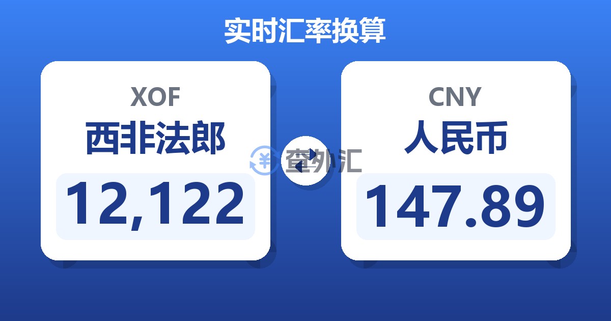 12,122西非法郎兑人民币