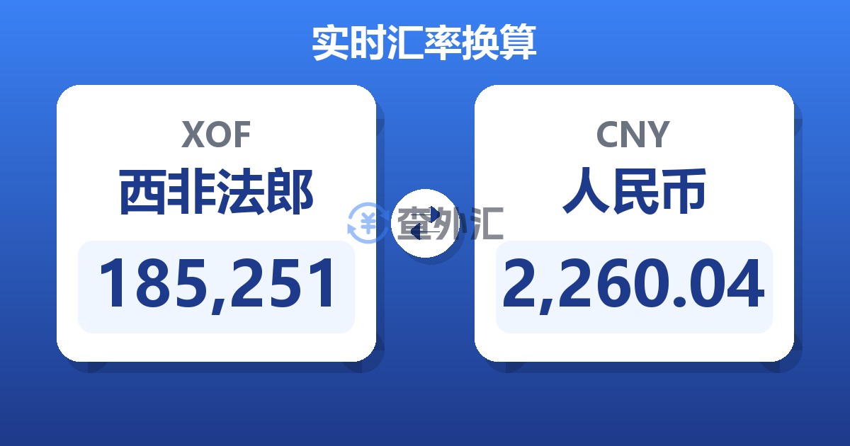 185,251西非法郎兑人民币