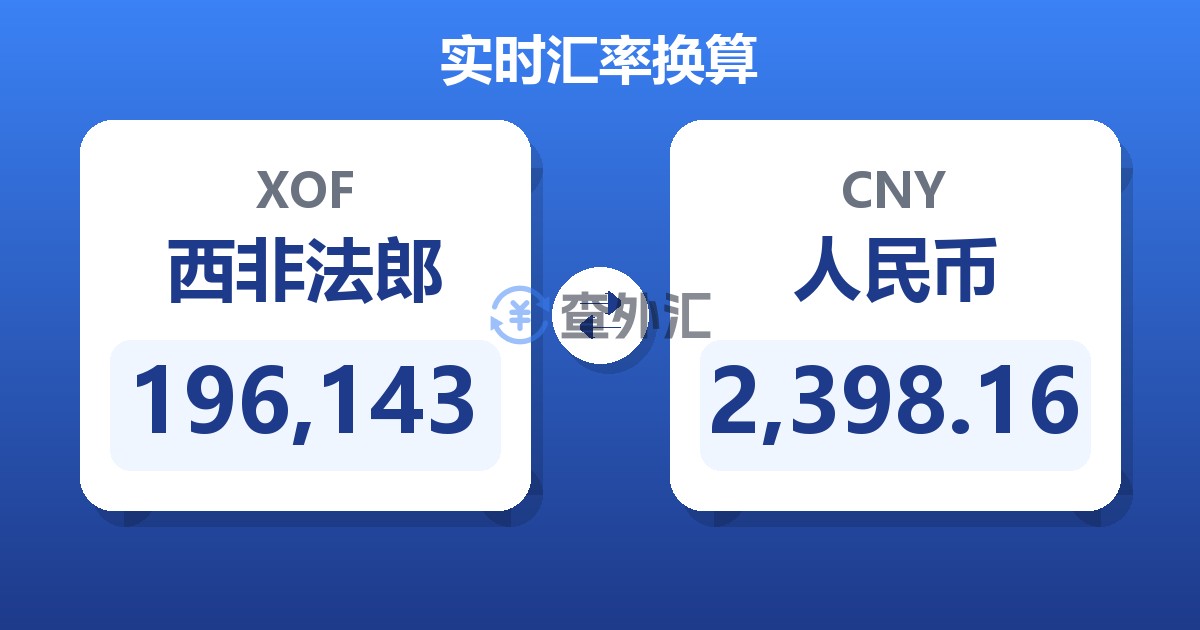 196,143西非法郎兑人民币