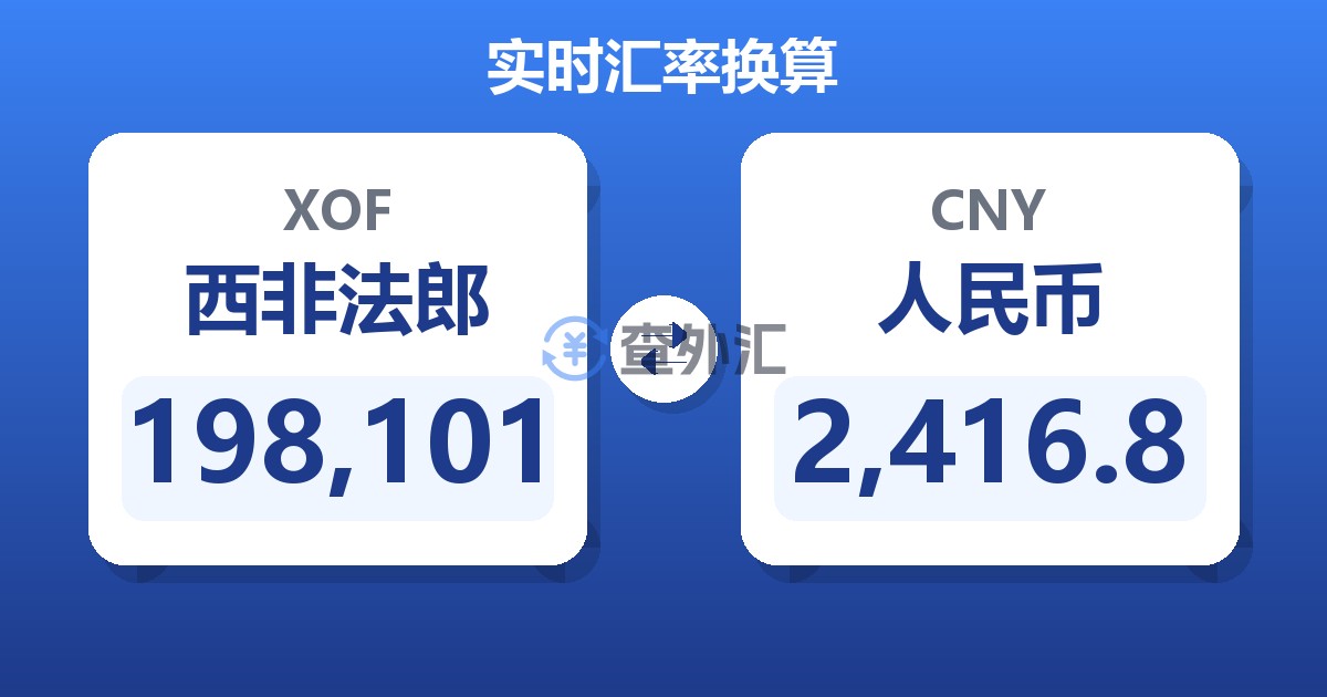198,101西非法郎兑人民币