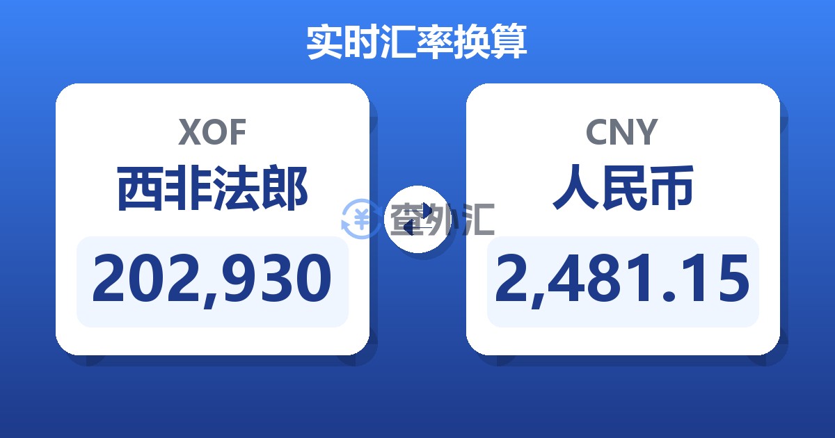 202,930西非法郎兑人民币