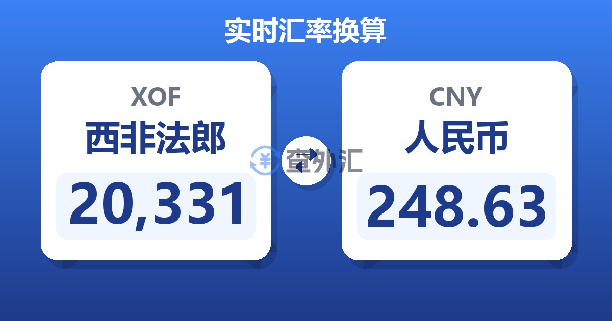20,331西非法郎兑人民币