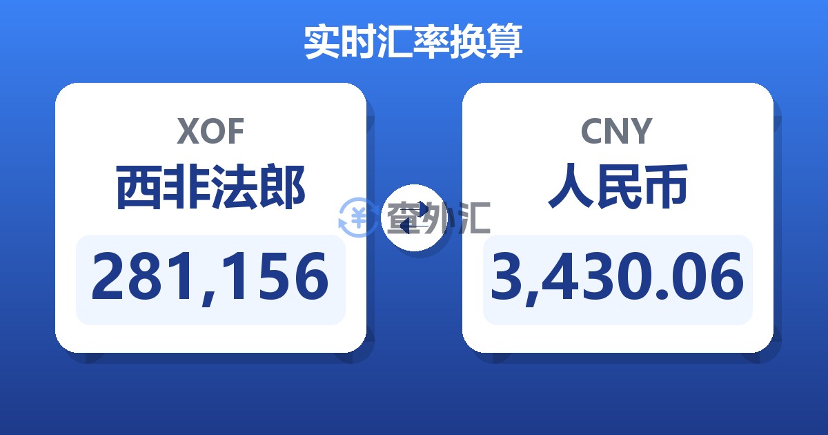281,156西非法郎兑人民币