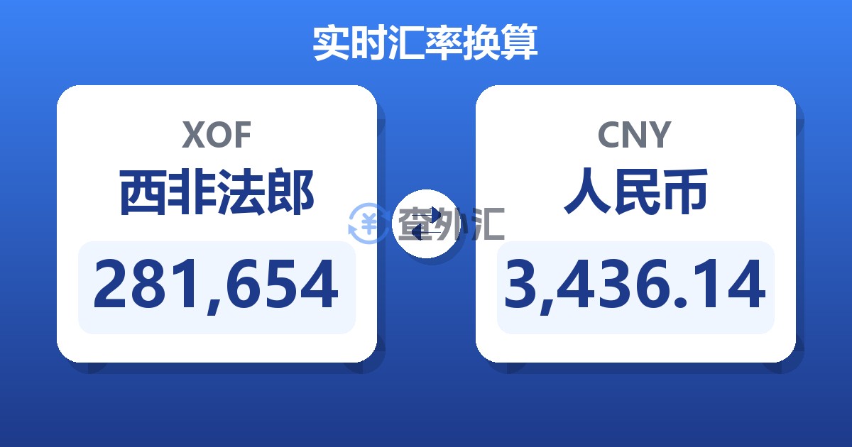 281,654西非法郎兑人民币