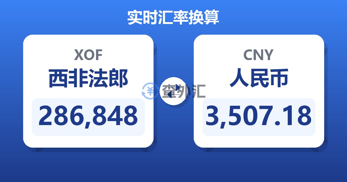 286,848西非法郎兑人民币