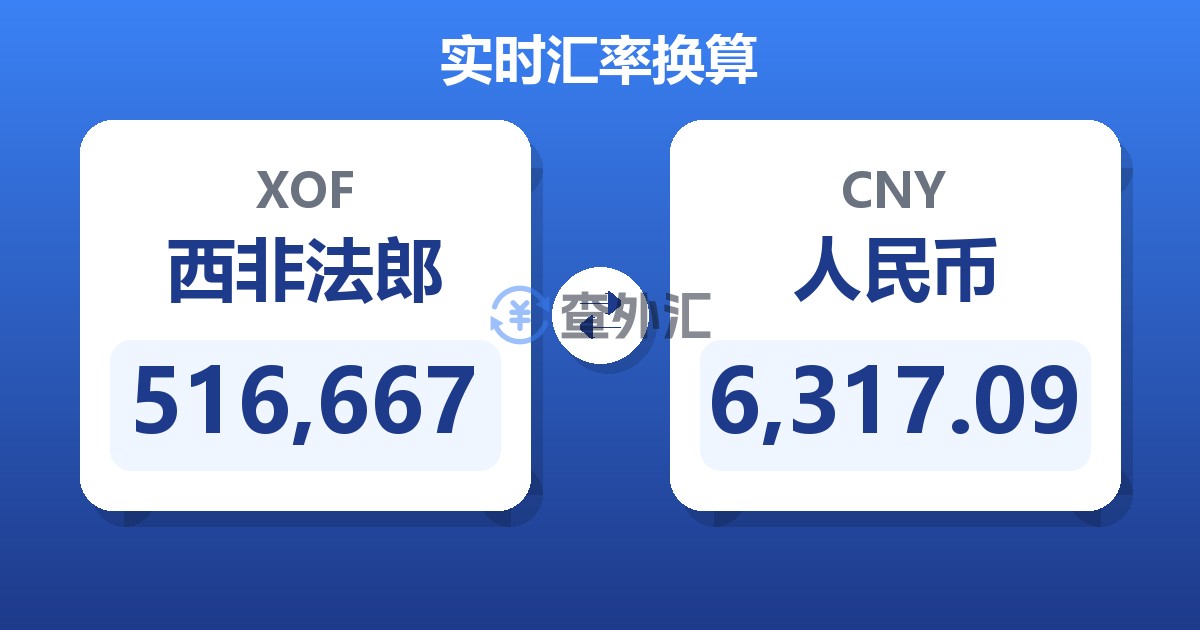 516,667西非法郎兑人民币