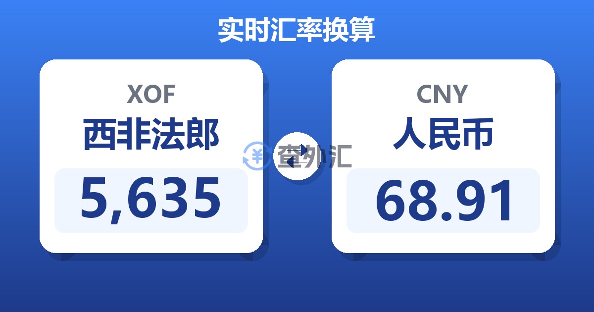 5,635西非法郎兑人民币