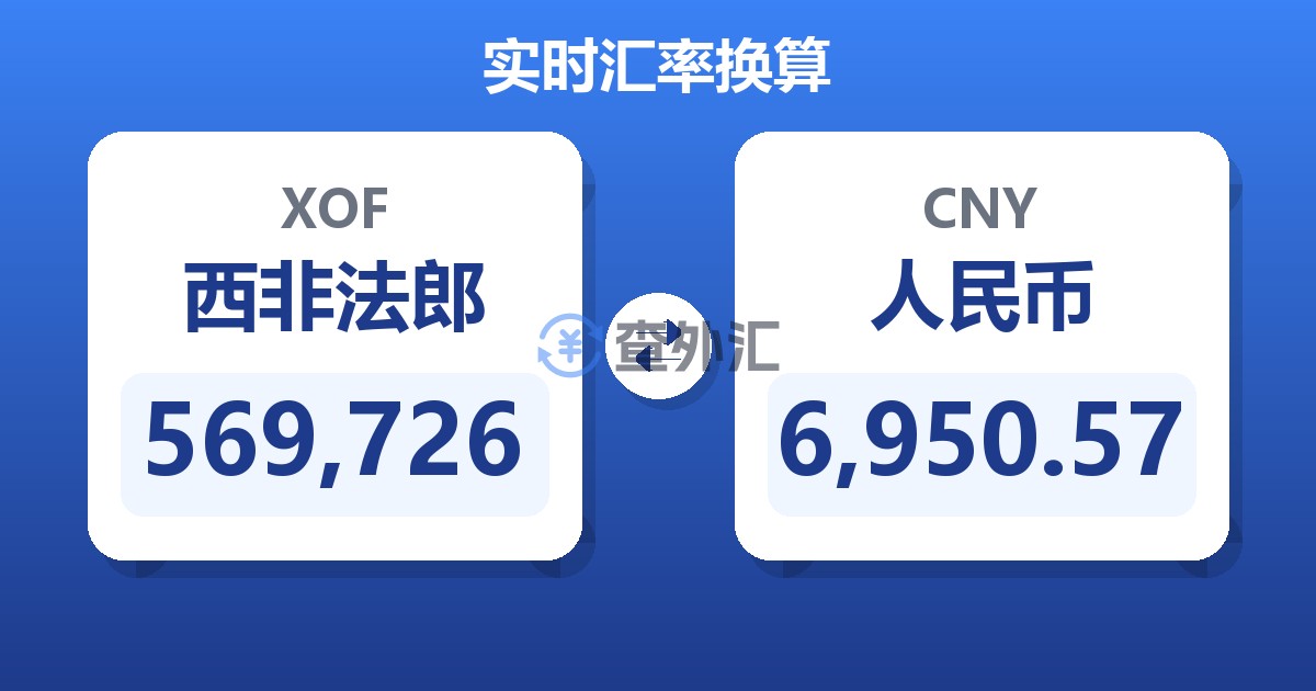 569,726西非法郎兑人民币