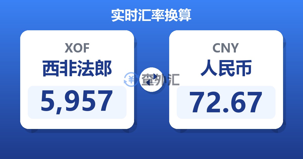 5,957西非法郎兑人民币