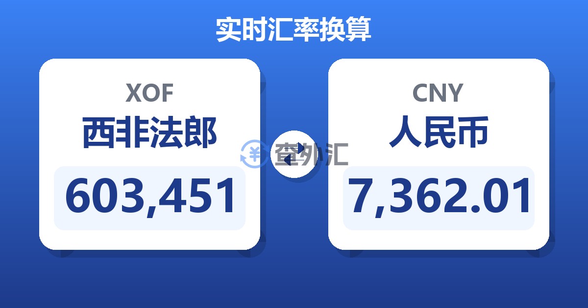 603,451西非法郎兑人民币
