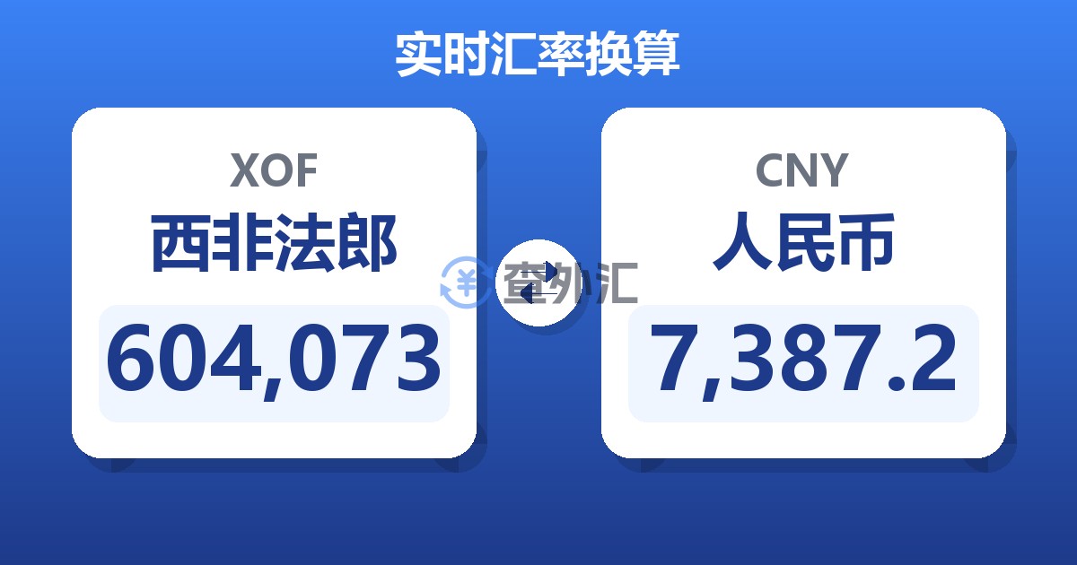 604,073西非法郎兑人民币