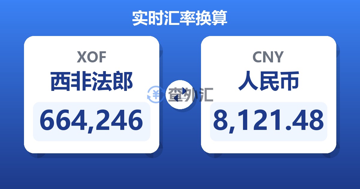 664,246西非法郎兑人民币