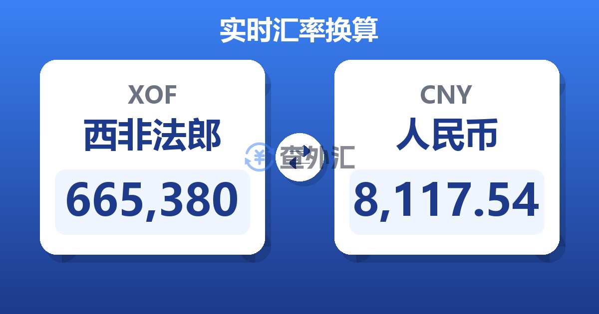 665,380西非法郎兑人民币