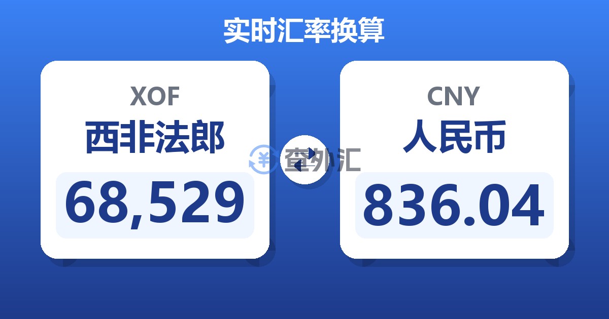 68,529西非法郎兑人民币
