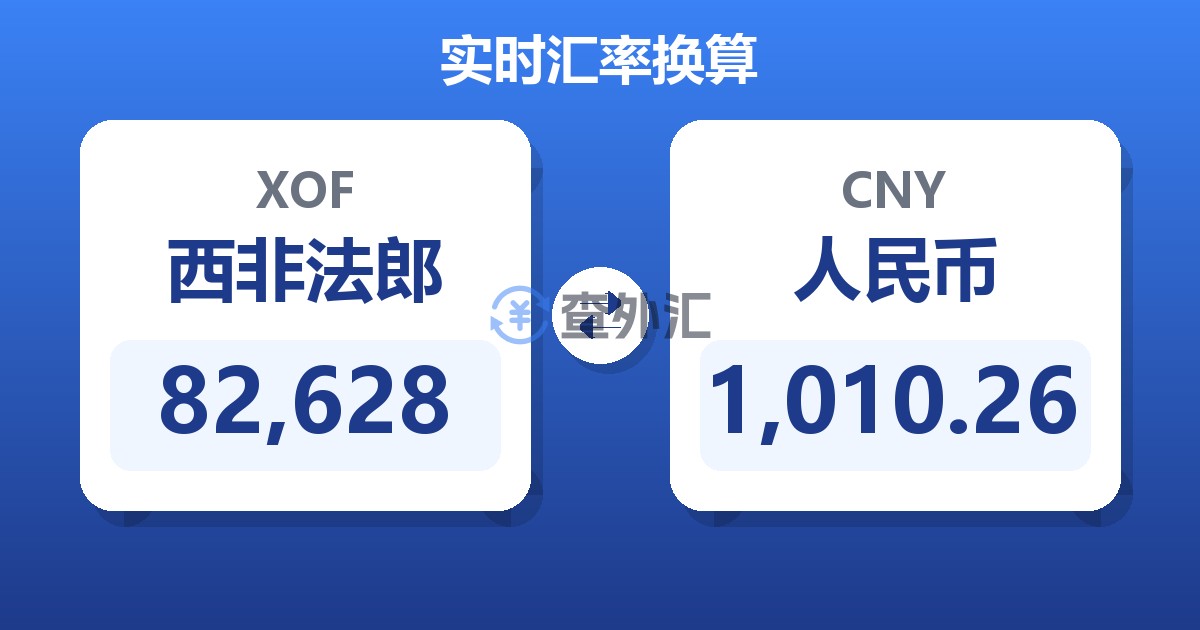 82,628西非法郎兑人民币