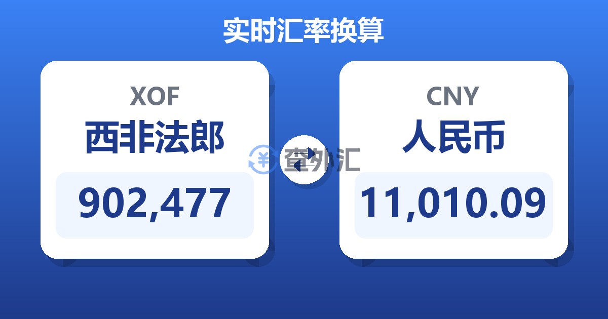 902,477西非法郎兑人民币