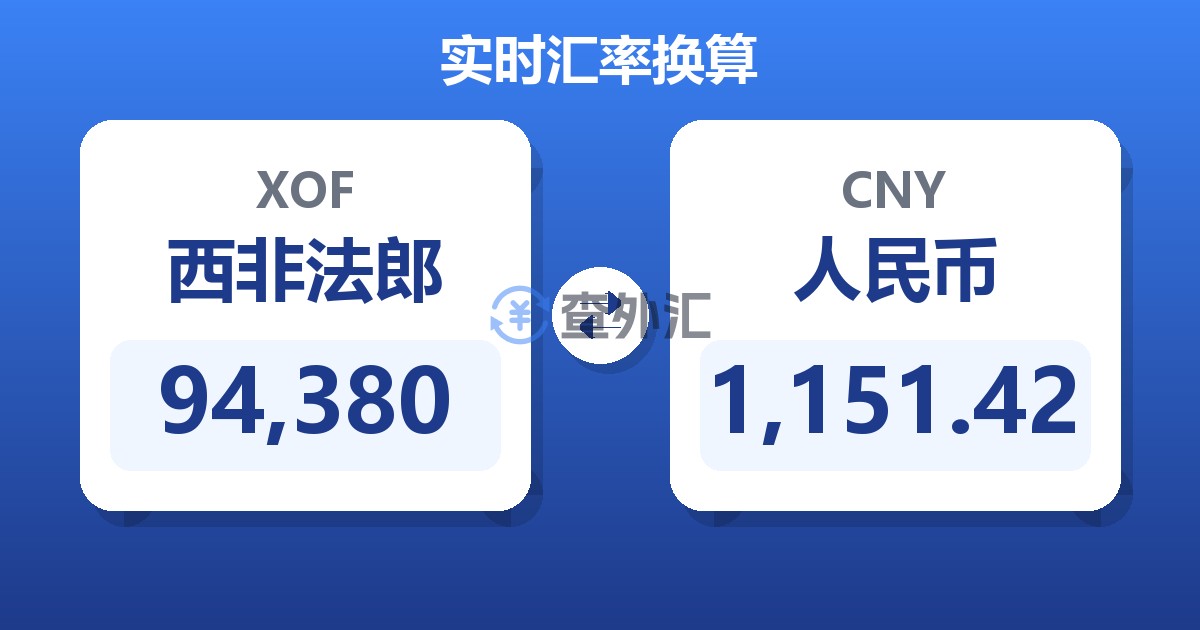 94,380西非法郎兑人民币