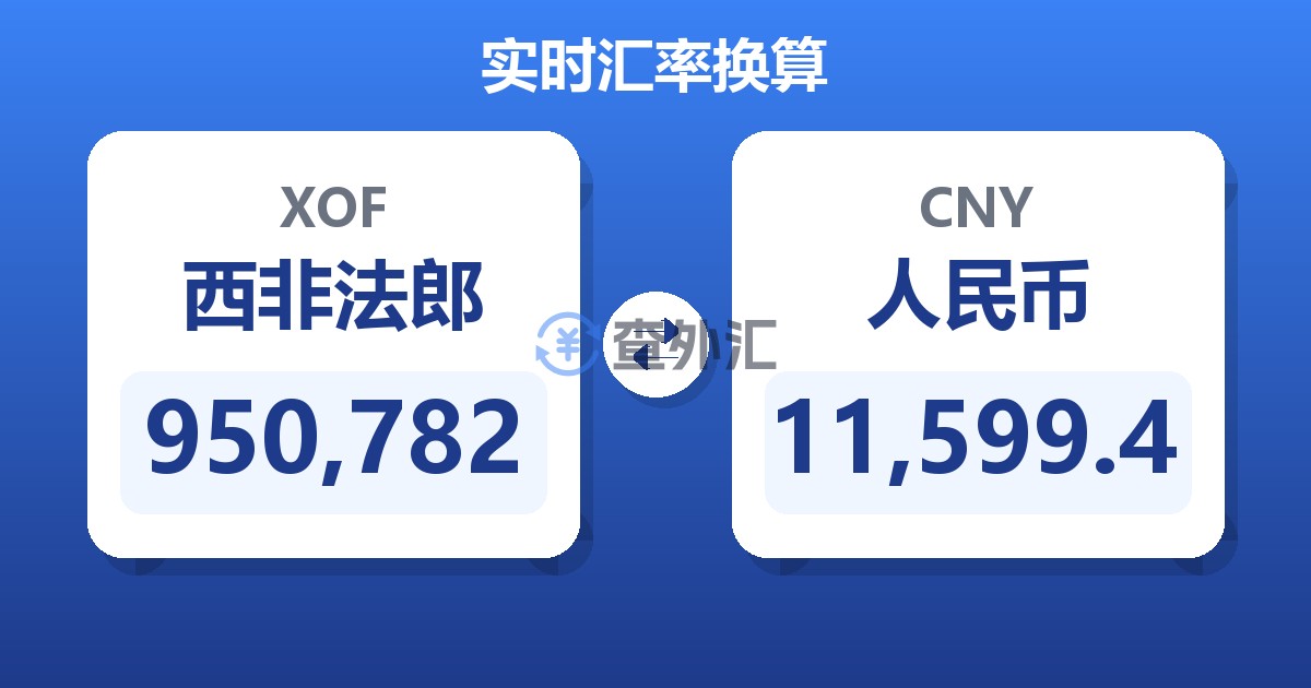 950,782西非法郎兑人民币