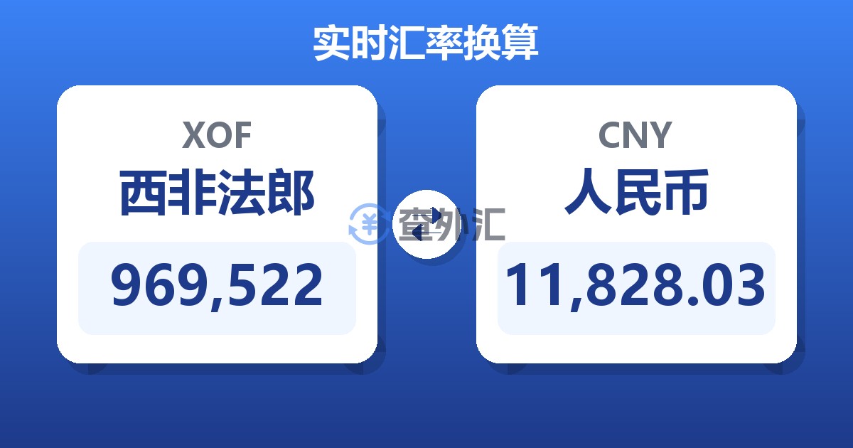 969,522西非法郎兑人民币