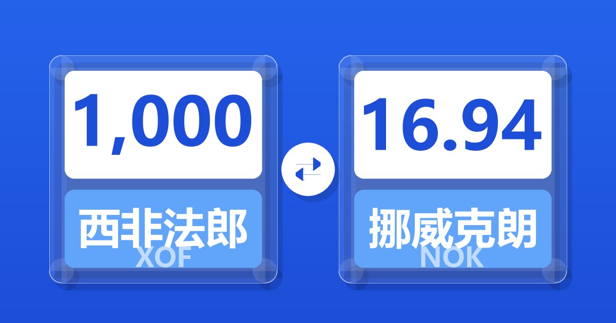 1,000西非法郎兑挪威克朗