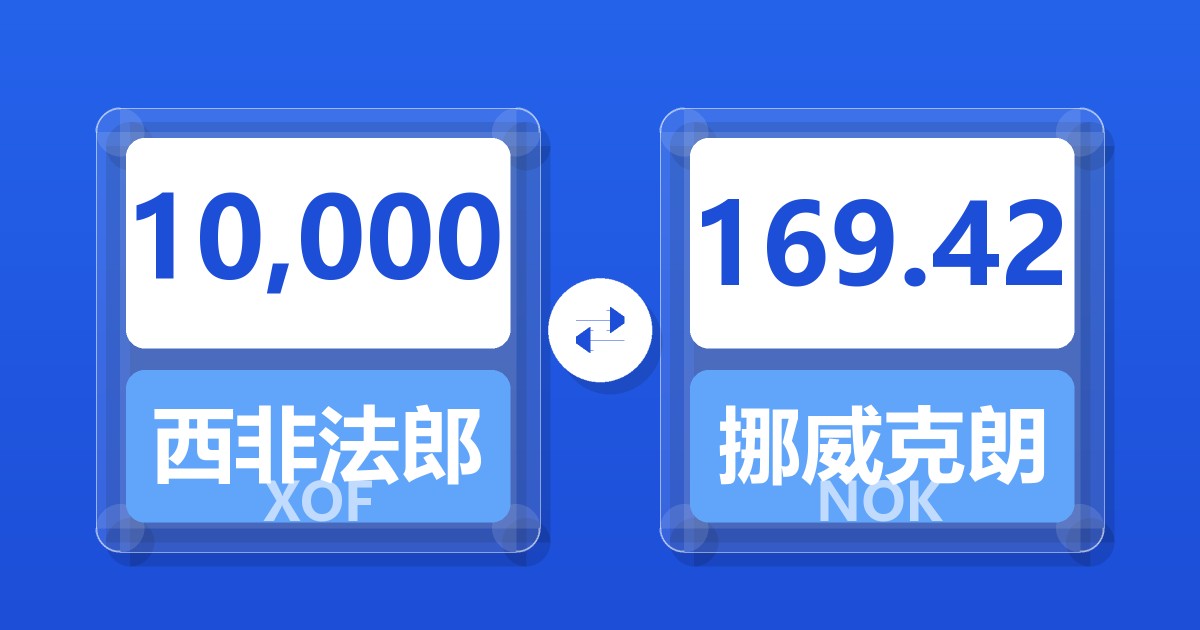 10,000西非法郎兑挪威克朗