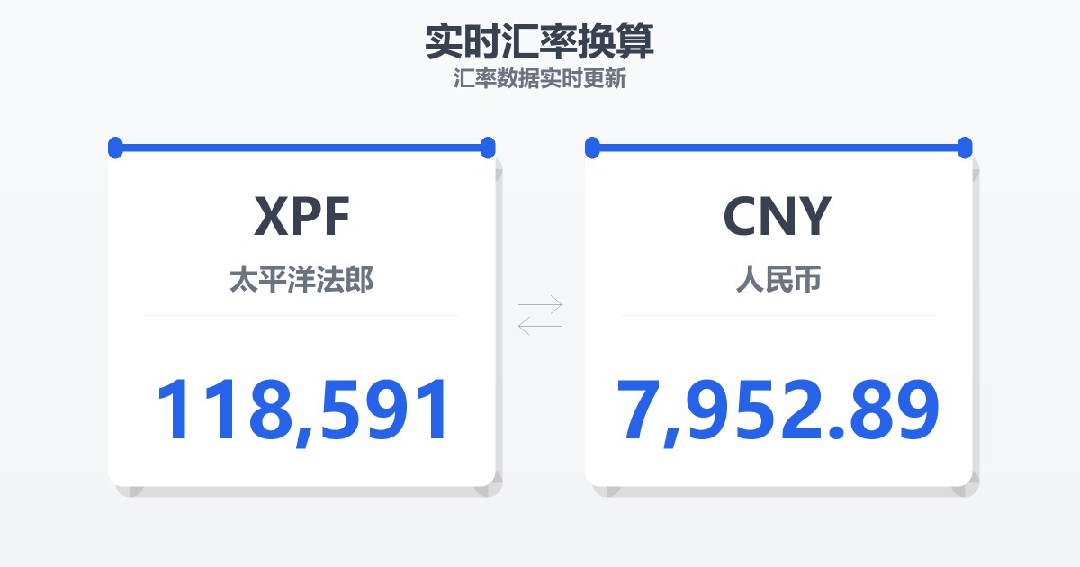 118,591太平洋法郎兑人民币