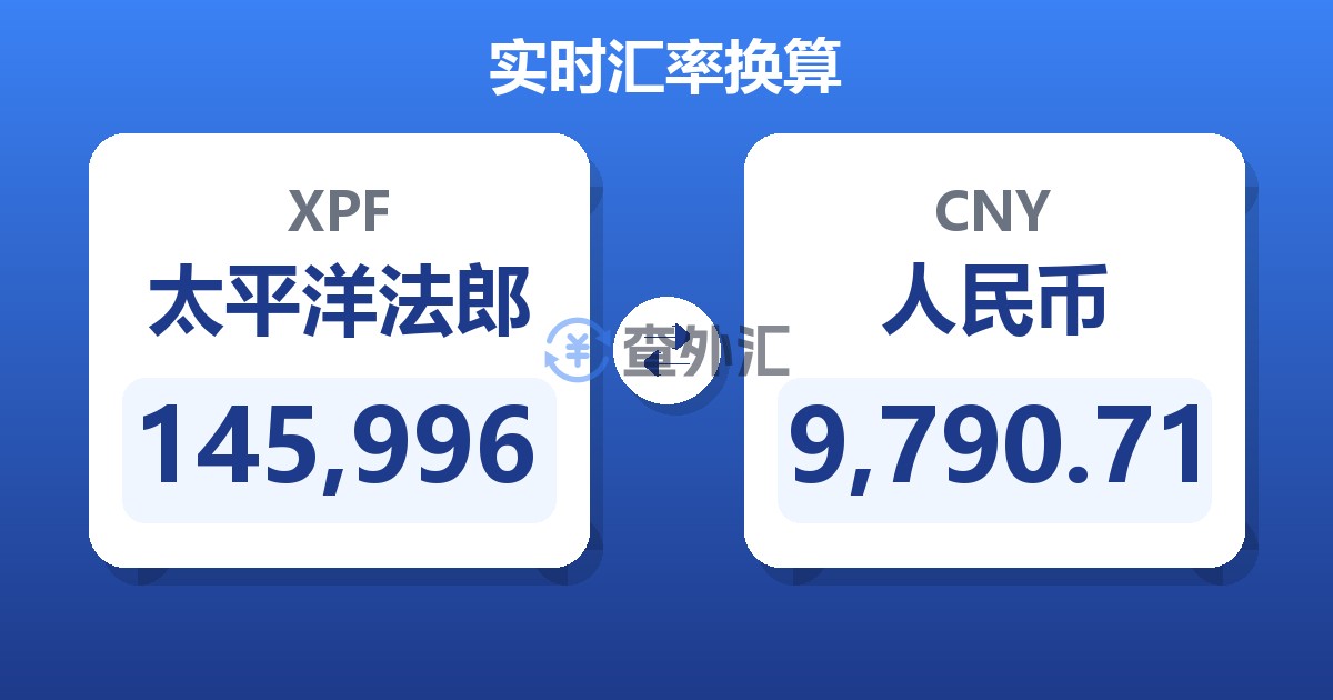 145,996太平洋法郎兑人民币