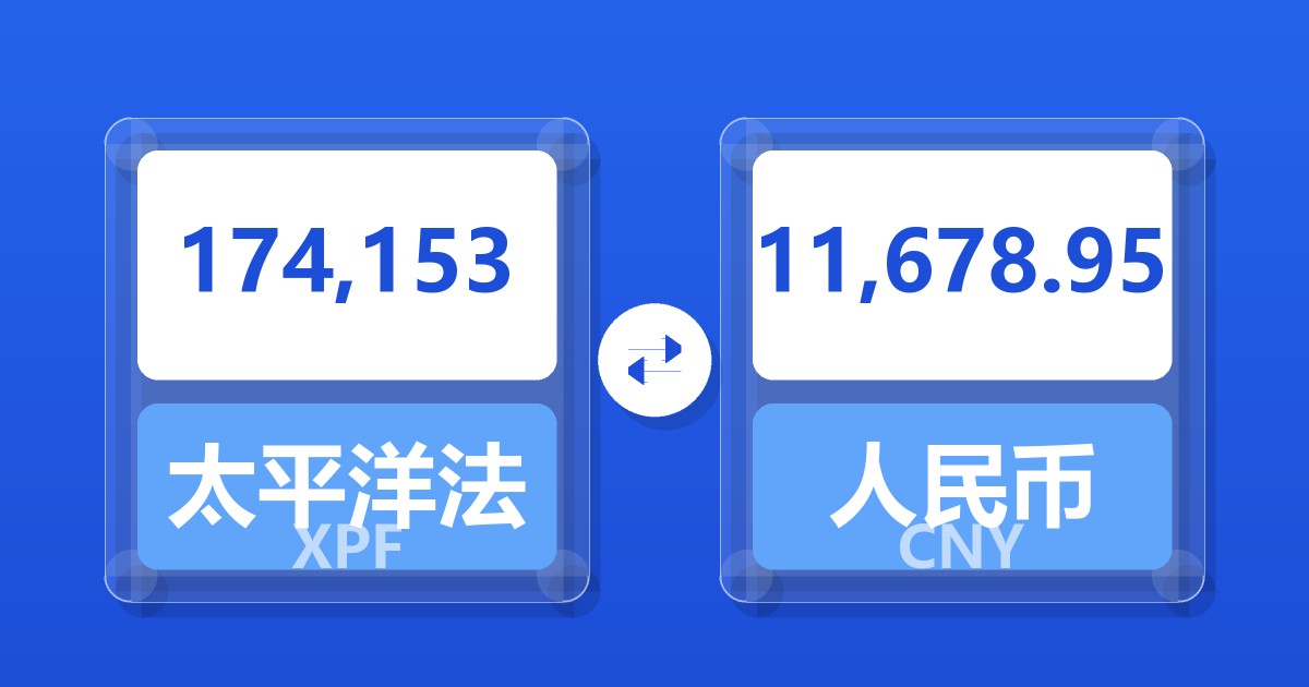 174,153太平洋法郎兑人民币