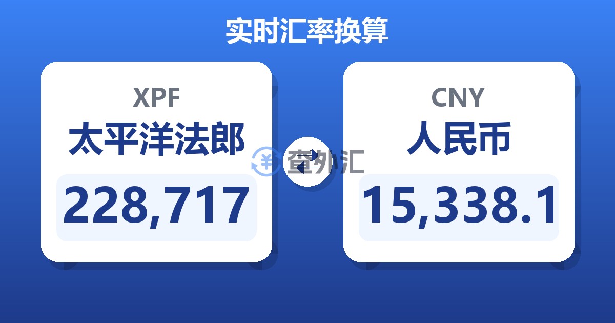 228,717太平洋法郎兑人民币