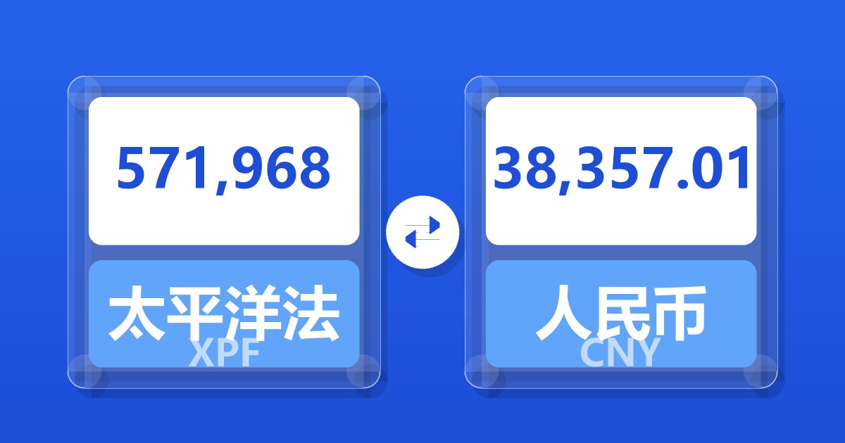 571,968太平洋法郎兑人民币
